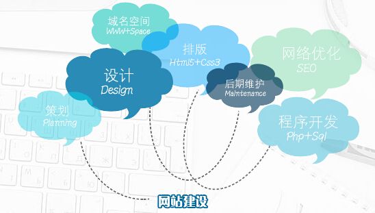 網(wǎng)站面包屑導(dǎo)航應(yīng)該復(fù)雜還是簡(jiǎn)化？
