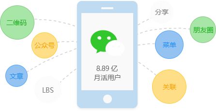 微信小程序能給傳統(tǒng)企業(yè)什么幫助？