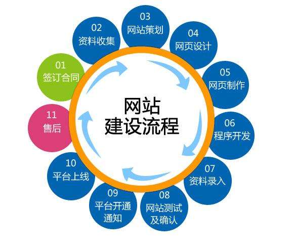 怎么樣減少網(wǎng)站建設(shè)成本之原型設(shè)計(jì)的重要性！