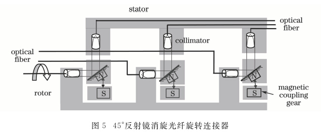 常用的APP開發(fā)工具有哪些