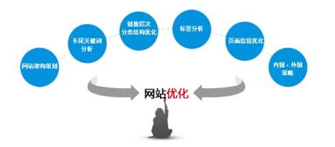 什么是seo污染？