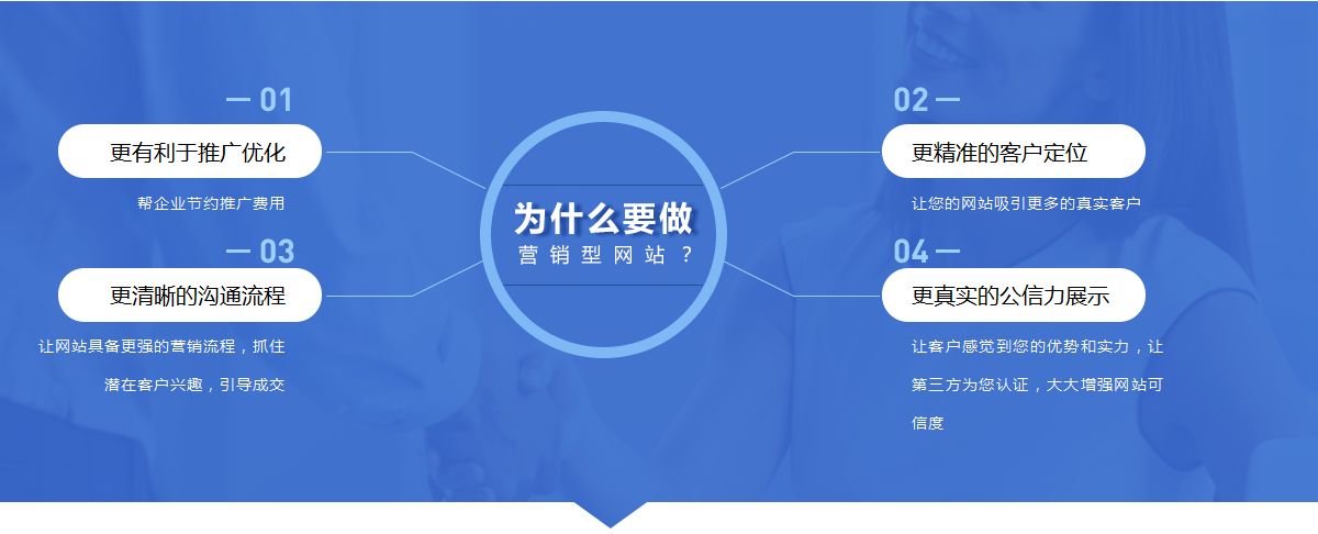 網(wǎng)站內(nèi)容seo應(yīng)該注意什么？